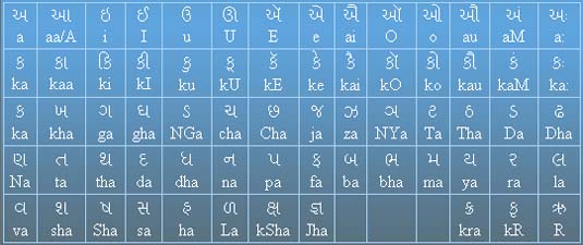 harikrishna font converter